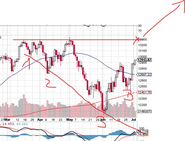 Indexhandel 2012 Rally trotz unzähligen Krisen? 520157