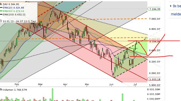 QV ultimate 2012 520164