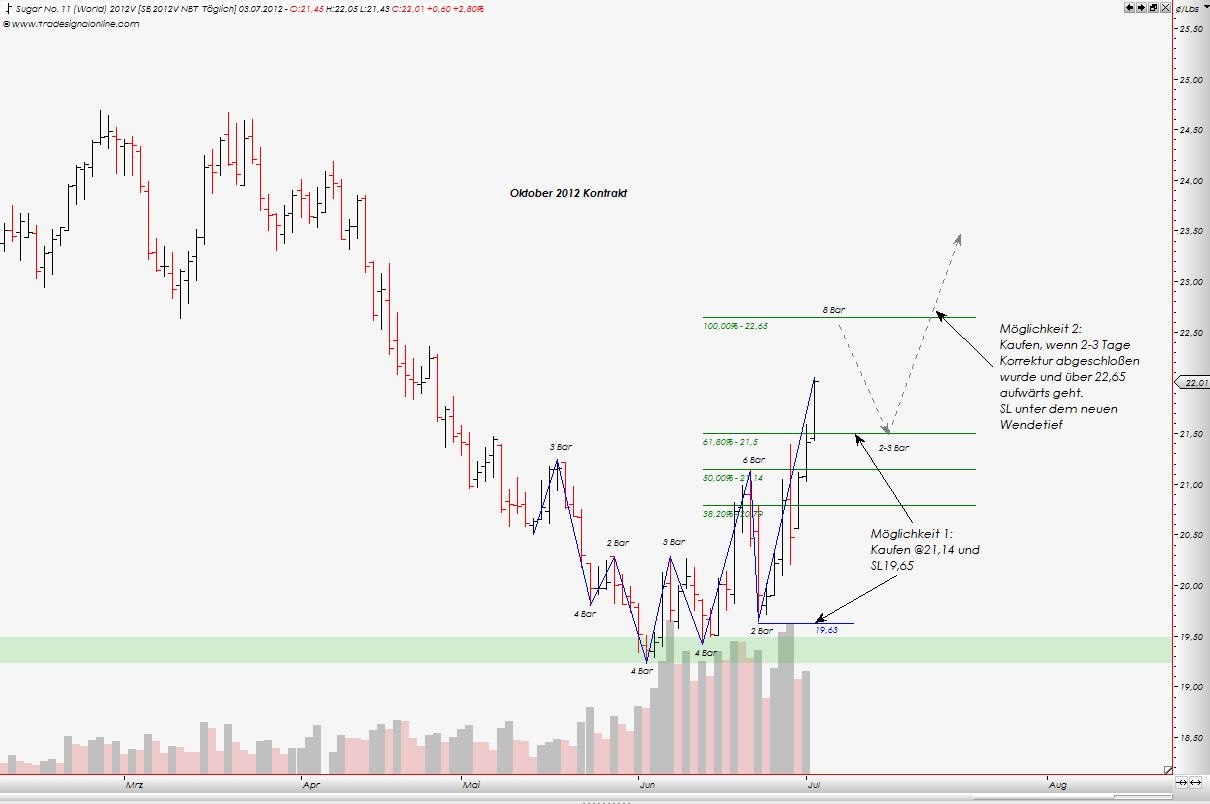 Die Zuckerhausse kommt 520480