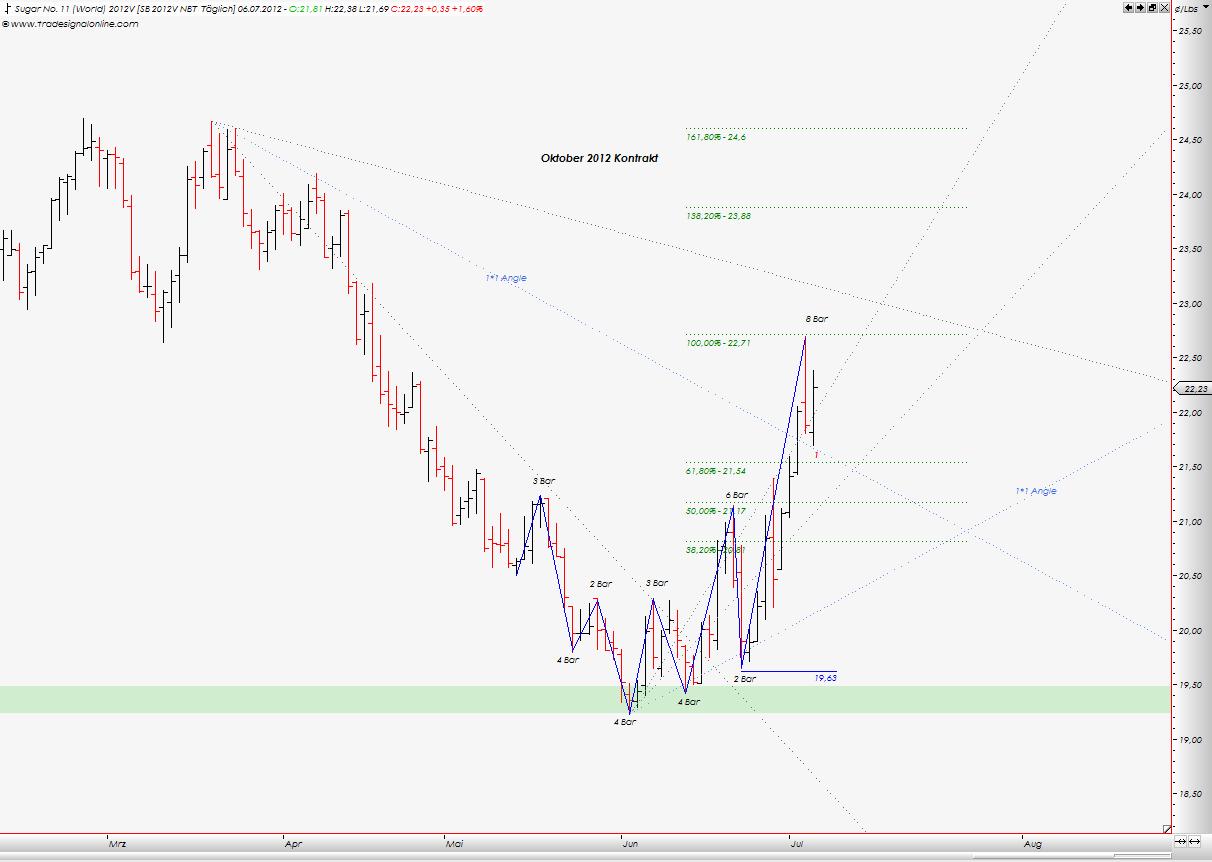 Die Zuckerhausse kommt 520898