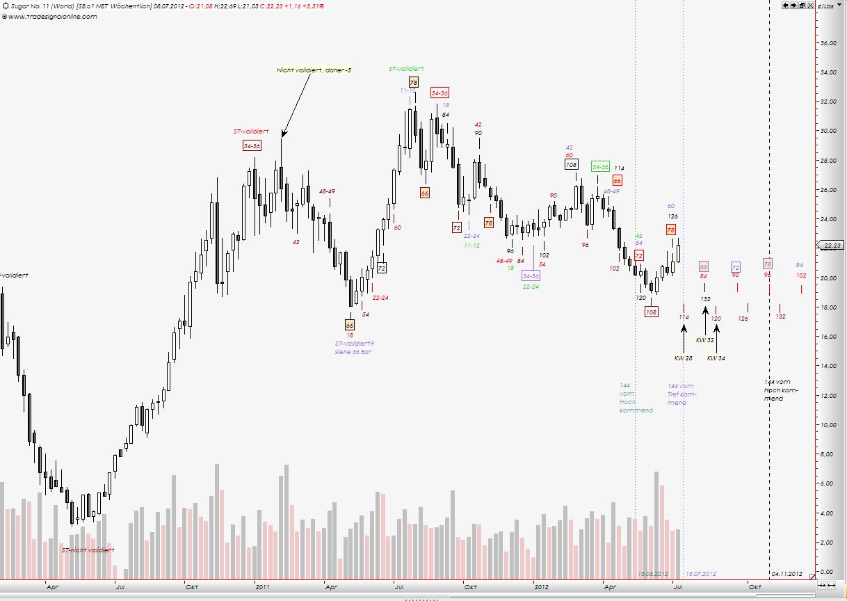 Die Zuckerhausse kommt 520899