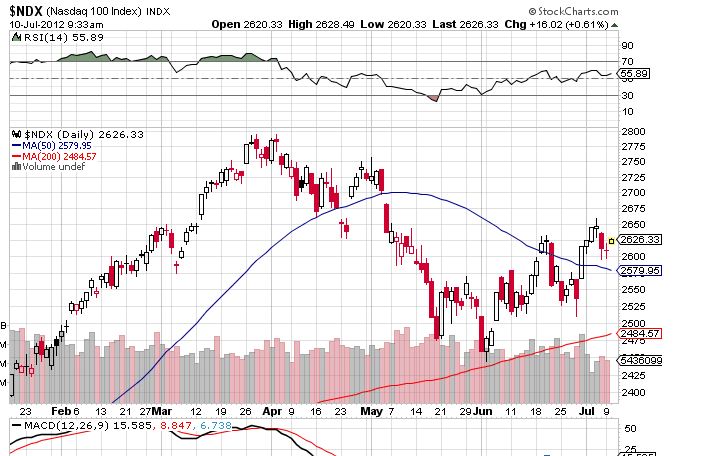 Indexhandel 2012 Rally trotz unzähligen Krisen? 521554
