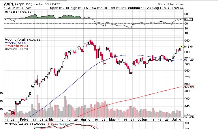 Indexhandel 2012 Rally trotz unzähligen Krisen? 521555