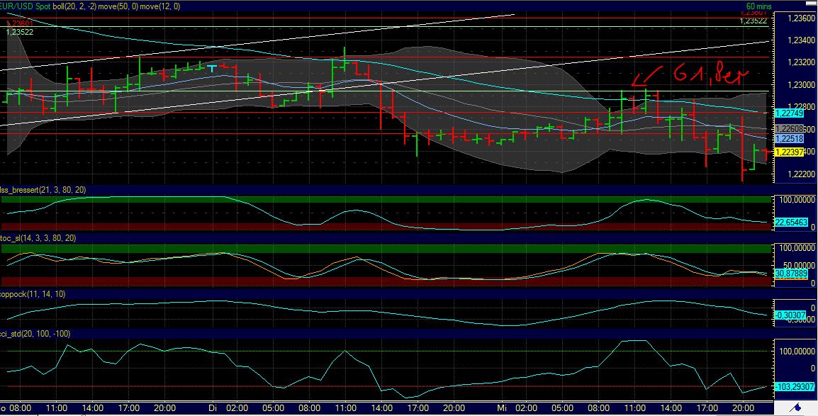 Indexhandel 2012 Rally trotz unzähligen Krisen? 522036