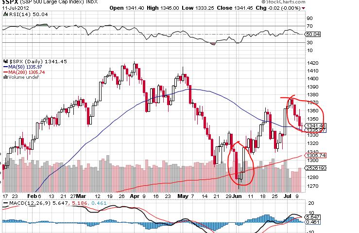 Indexhandel 2012 Rally trotz unzähligen Krisen? 522038