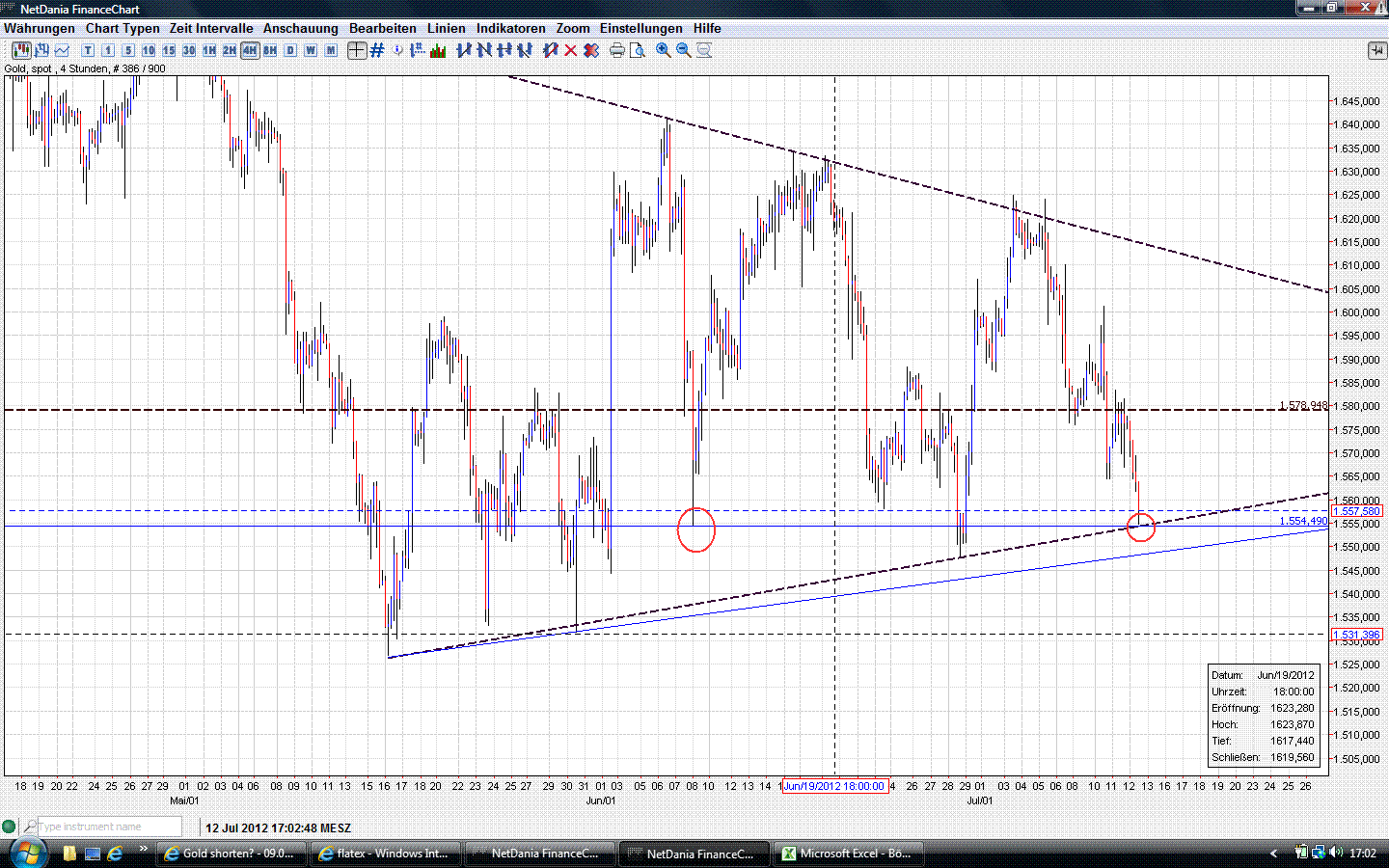 Gold shorten? 522276