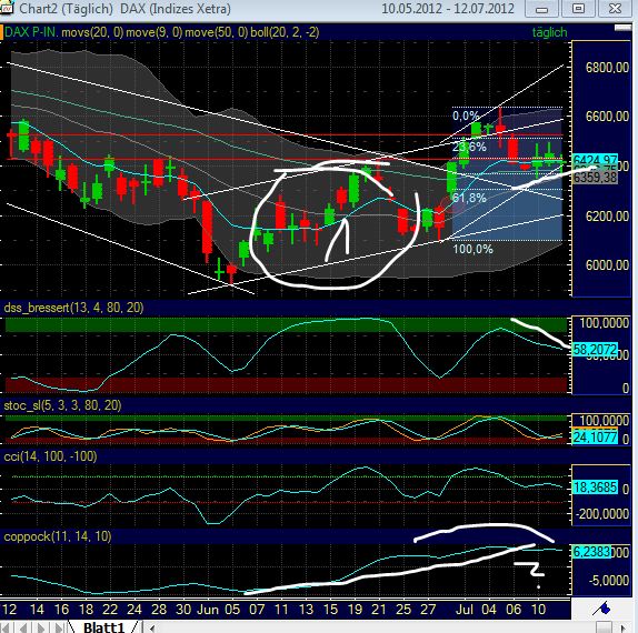 Indexhandel 2012 Rally trotz unzähligen Krisen? 522389