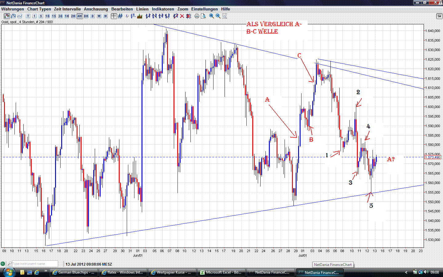 Gold shorten? 522420