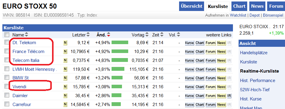 Comeback der Deutschen Telekom 522606