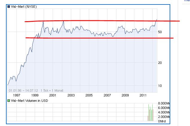 Antizykliker-Thread - v2.0 522987