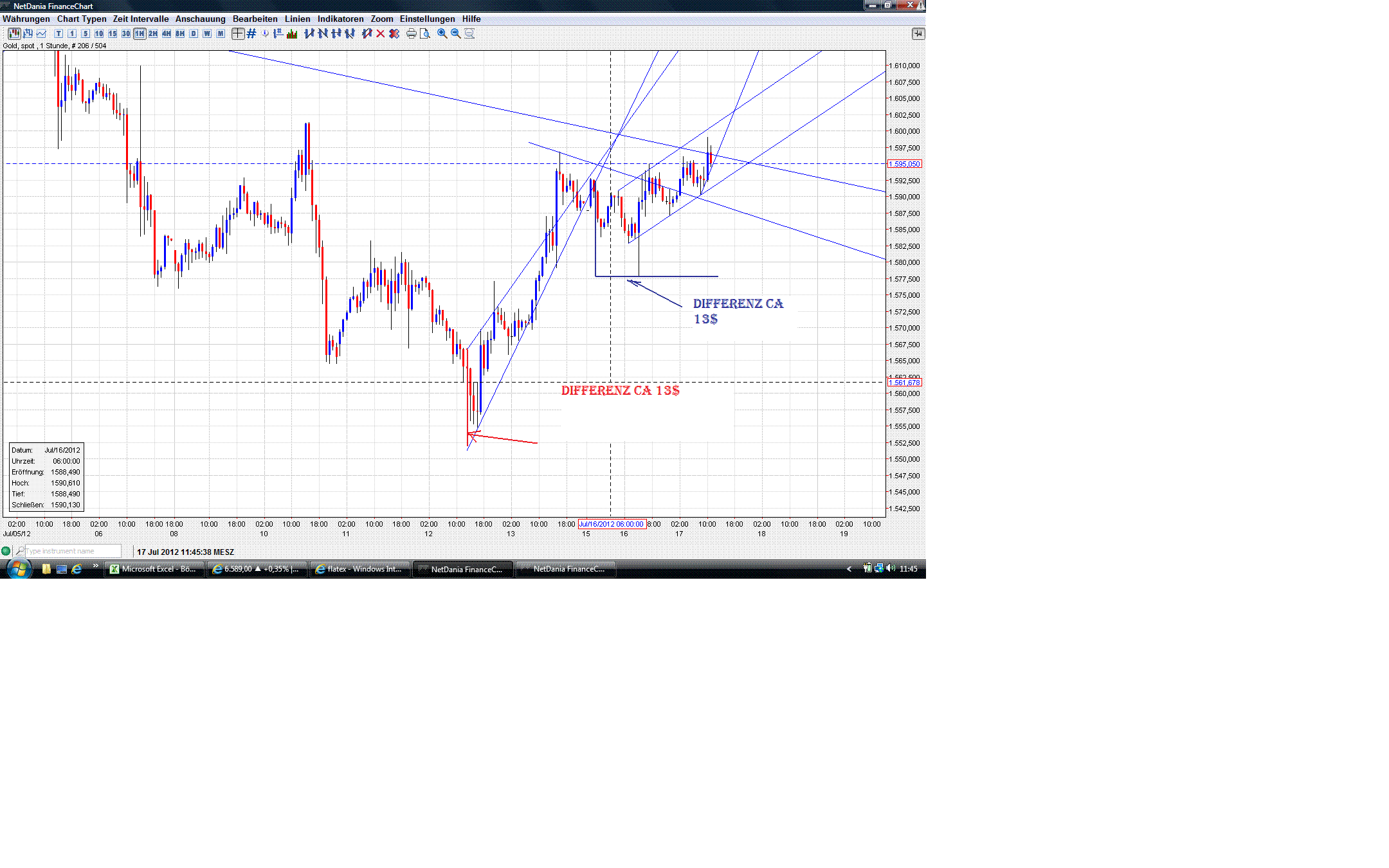 Gold shorten? 523292
