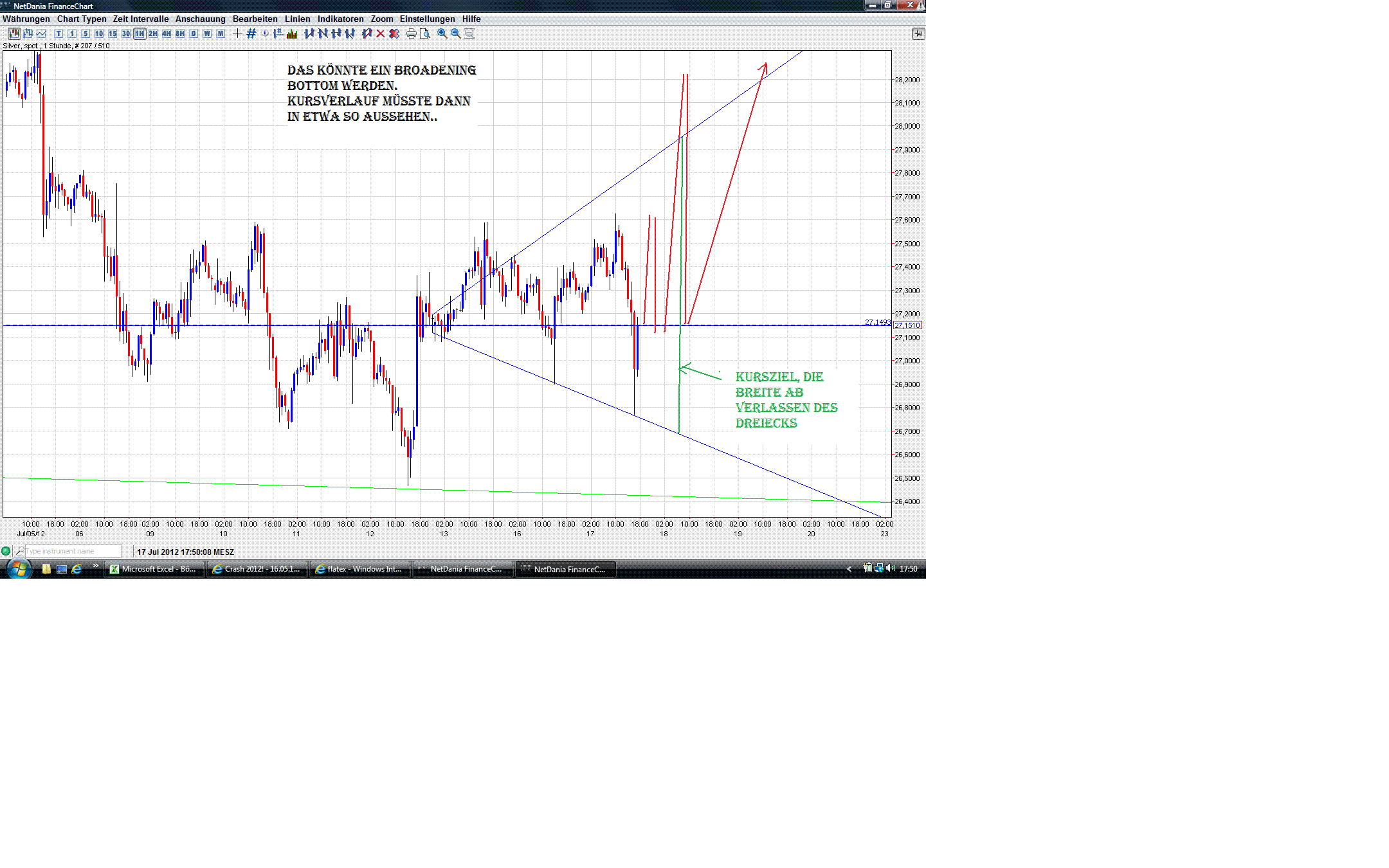 Gold shorten? 523425