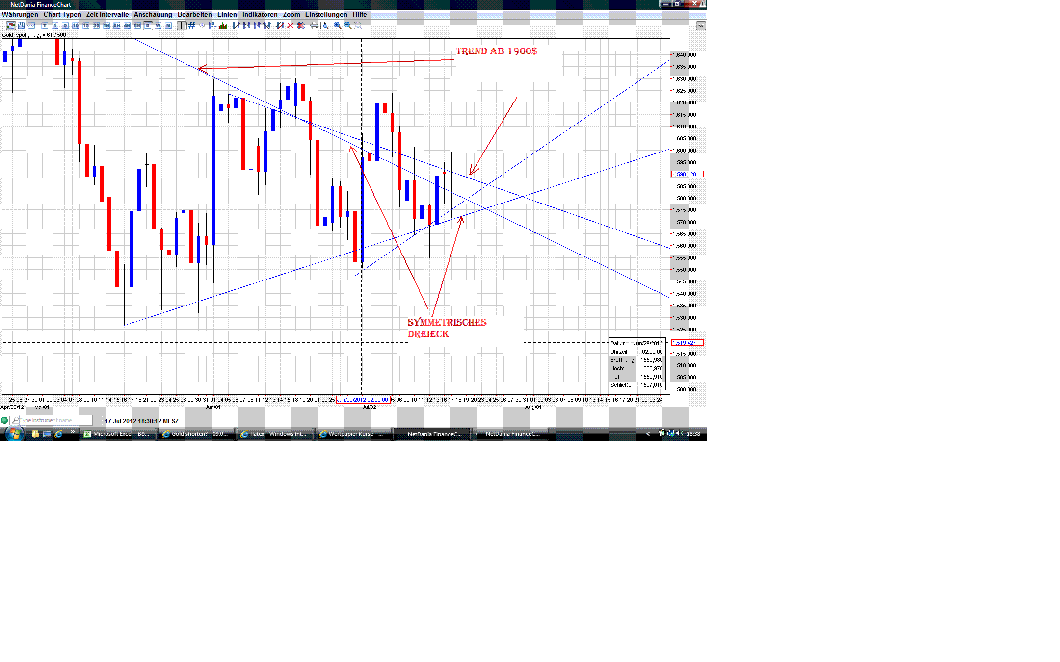 Gold shorten? 523426