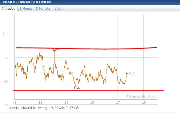 BB-trading 524097