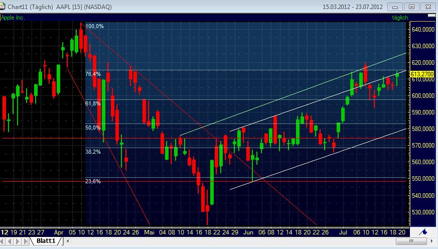 BB-trading 524152