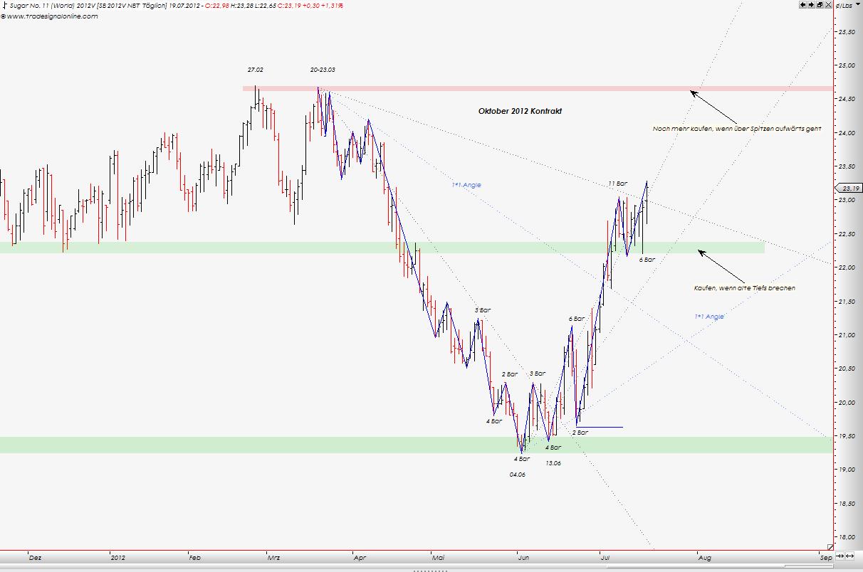 Die Zuckerhausse kommt 524483