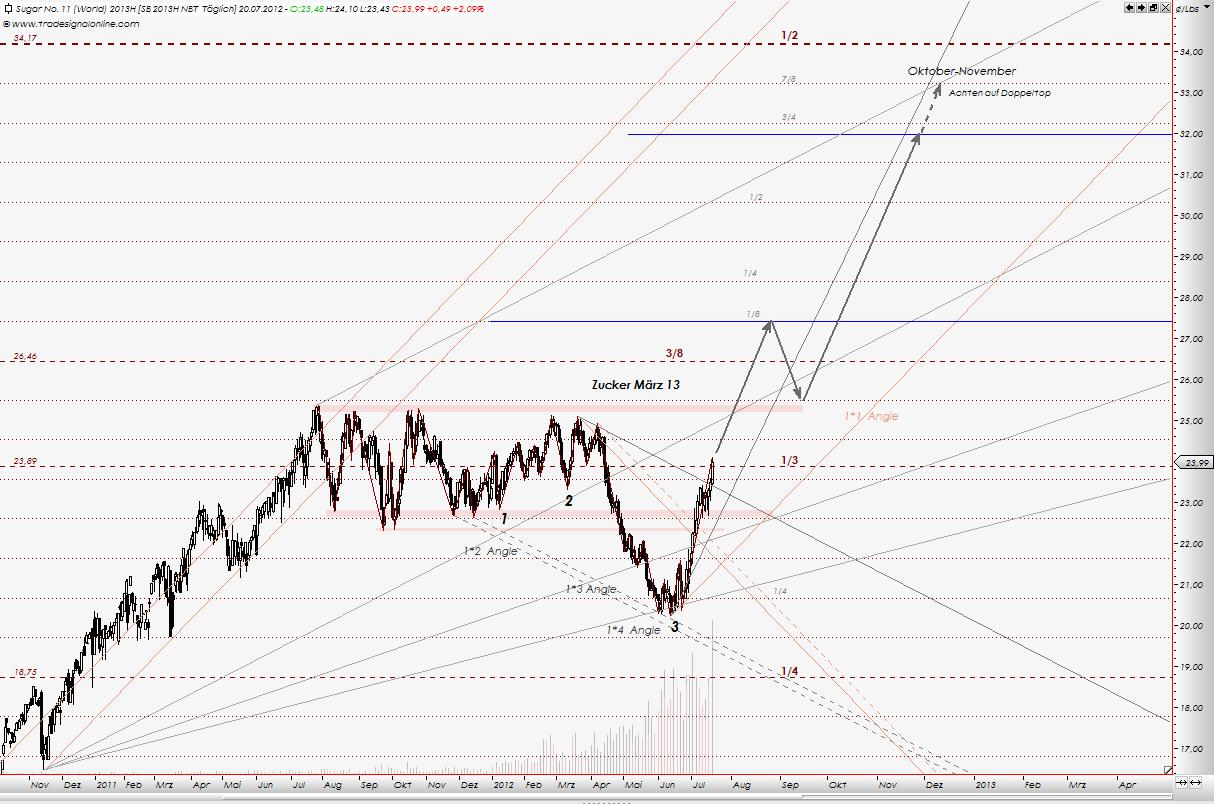 Die Zuckerhausse kommt 524583