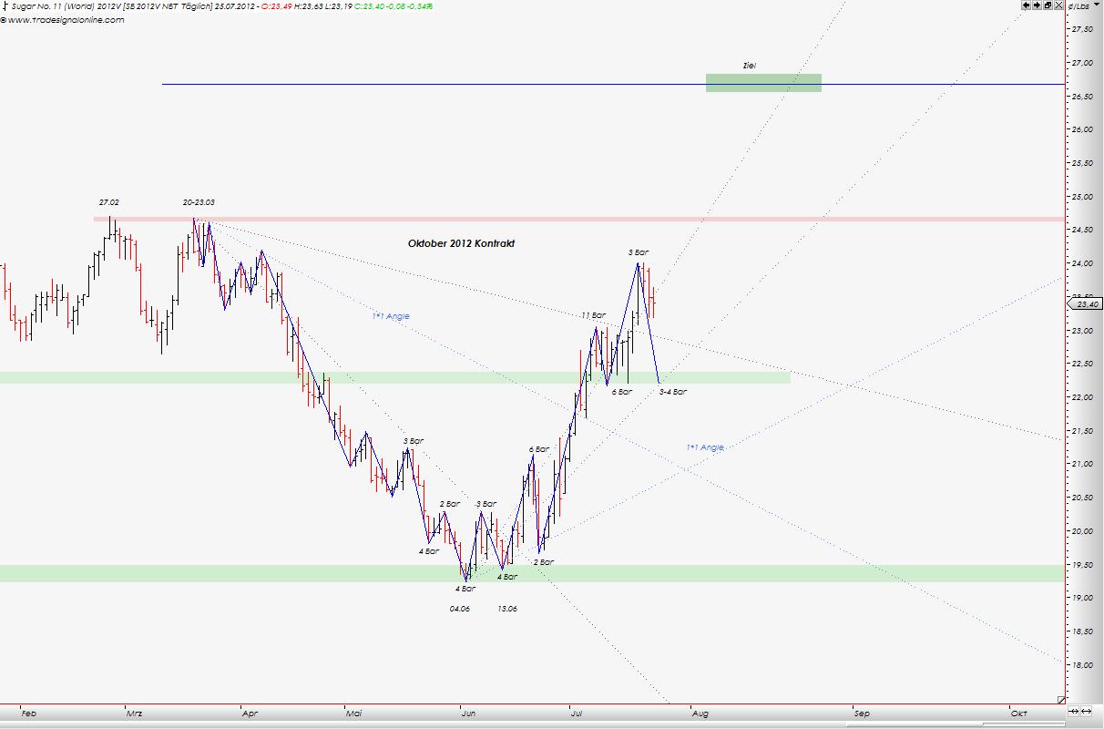 Die Zuckerhausse kommt 525741