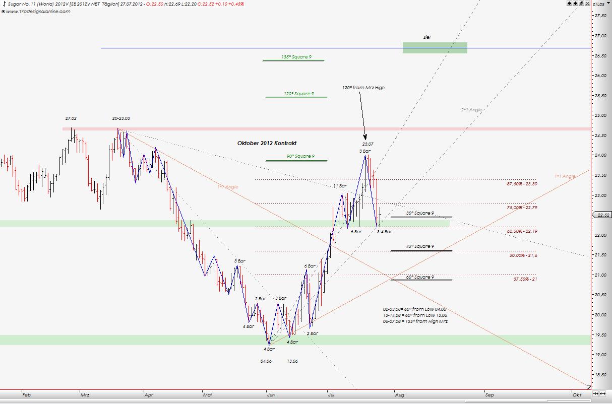 Die Zuckerhausse kommt 526274