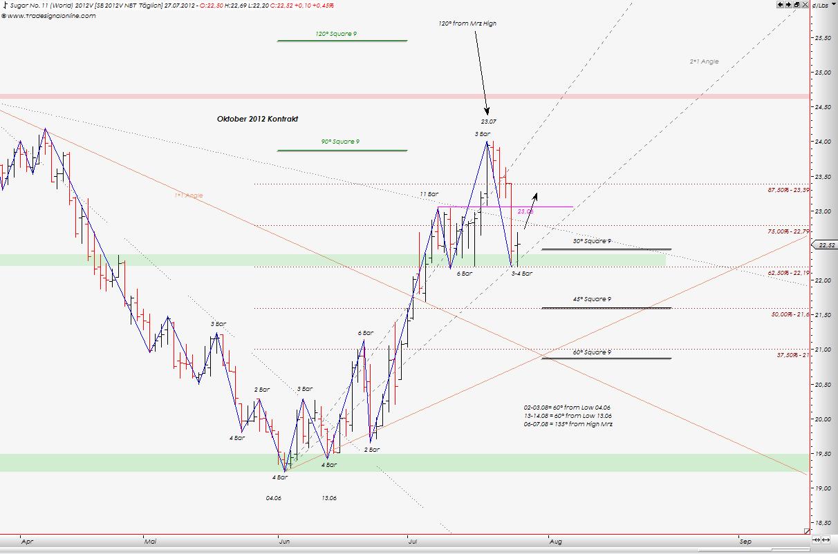 Die Zuckerhausse kommt 526503