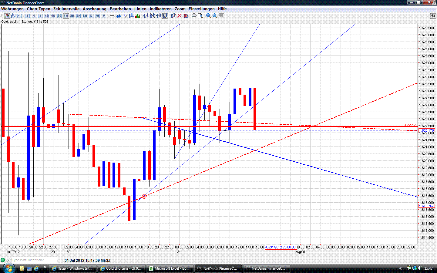 Gold shorten? 526713