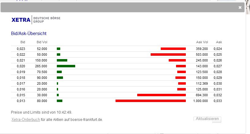 Pures Dynamit 300% +x möglich 527413
