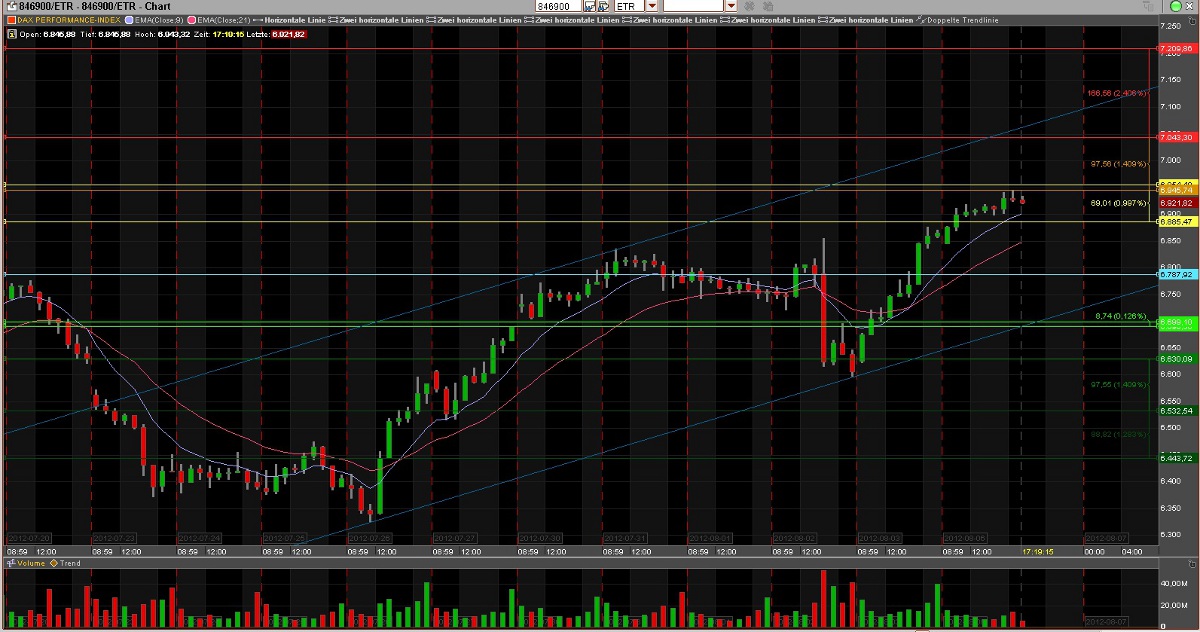 Quo Vadis Dax 2012 - Krise ohne Ende? 527883
