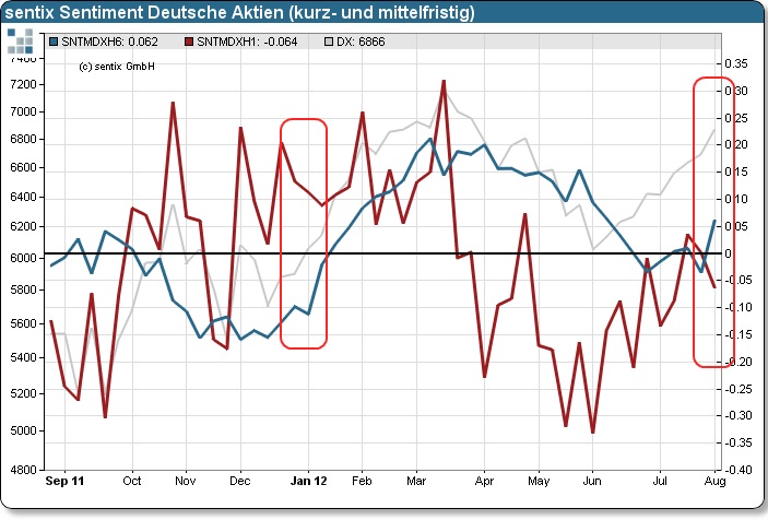 Antizykliker-Thread - v2.0 527940