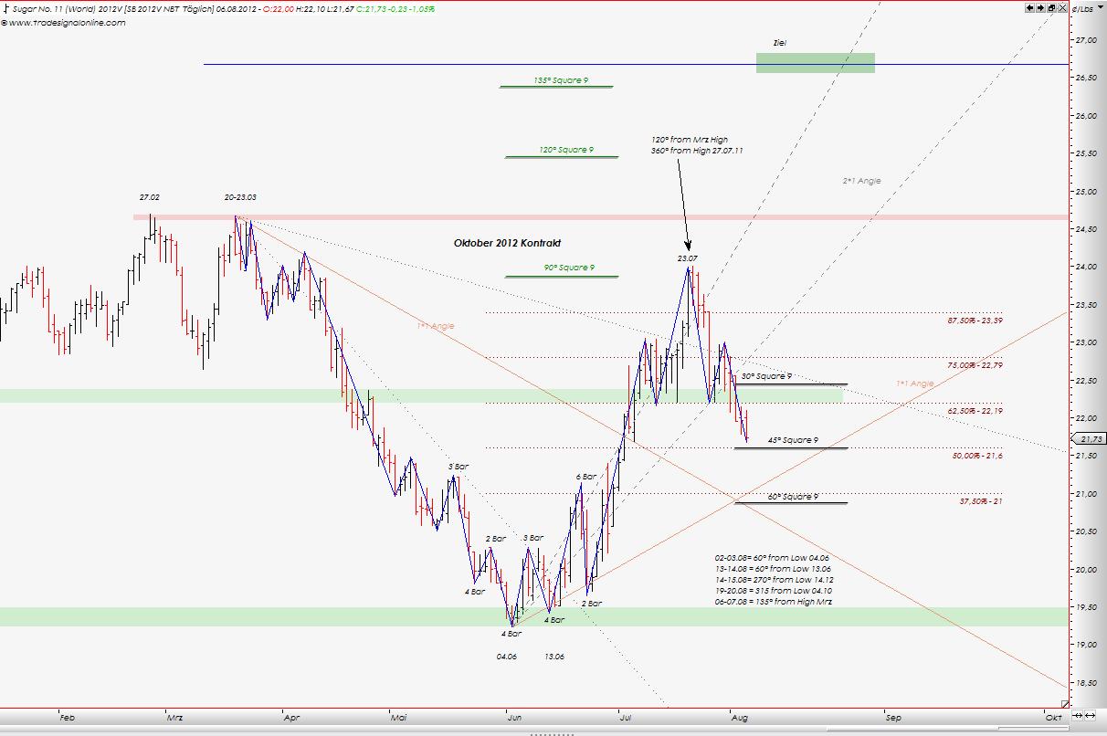 Die Zuckerhausse kommt 528224