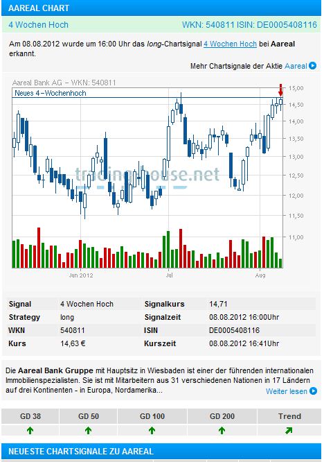 A----Areal Bank auf den Weg über die 20 Euro Marke 528412