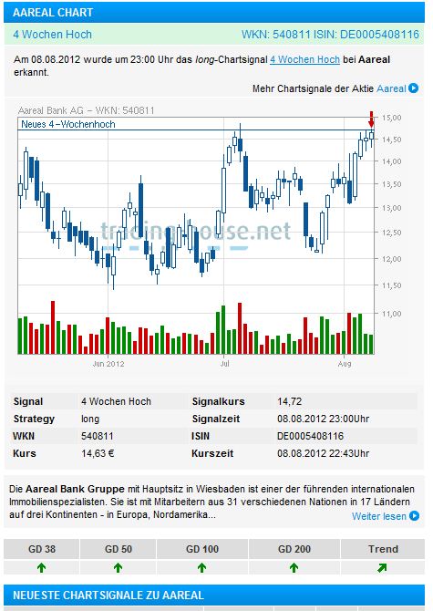 A----Areal Bank auf den Weg über die 20 Euro Marke 528589