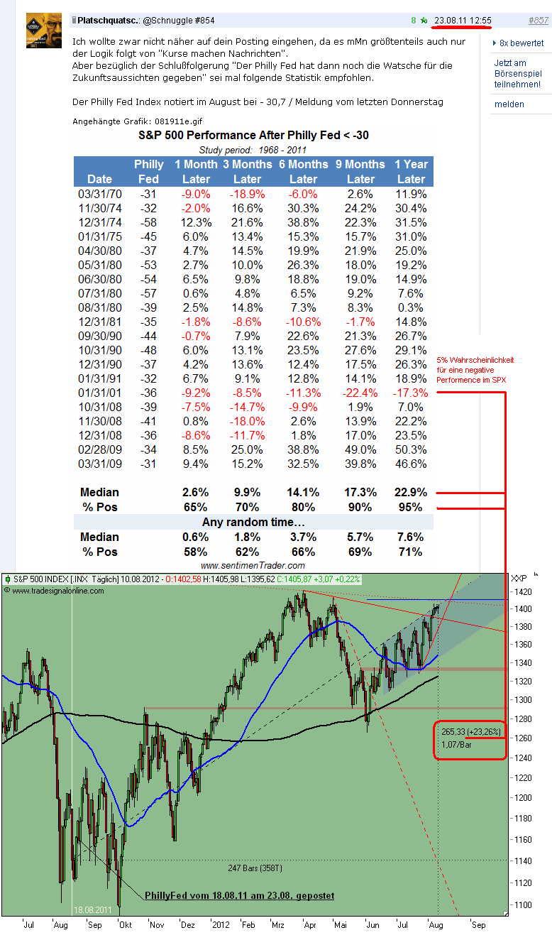 Antizykliker-Thread - v2.0 529228