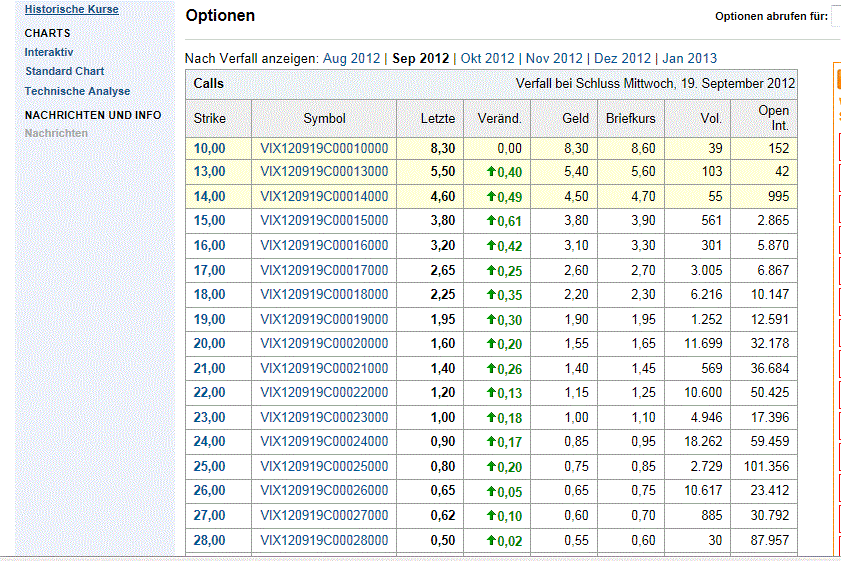 Indexhandel 2012 Rally trotz unzähligen Krisen? 529738