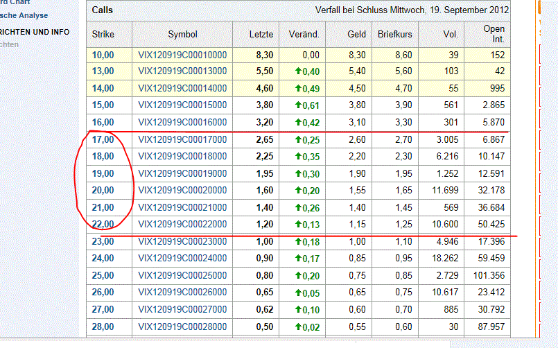 Indexhandel 2012 Rally trotz unzähligen Krisen? 529739