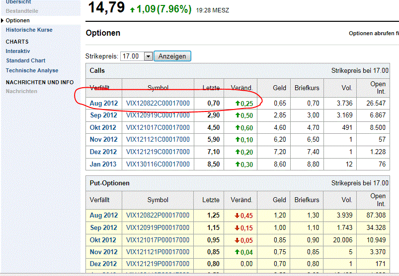 Indexhandel 2012 Rally trotz unzähligen Krisen? 529746