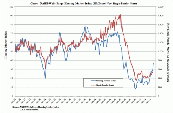 Antizykliker-Thread - v2.0 530055