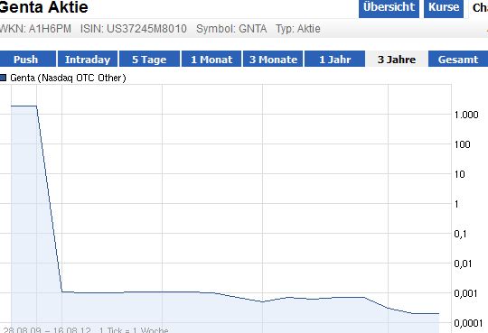 Die 1000% Chance noch dieses Jahr.... 530351