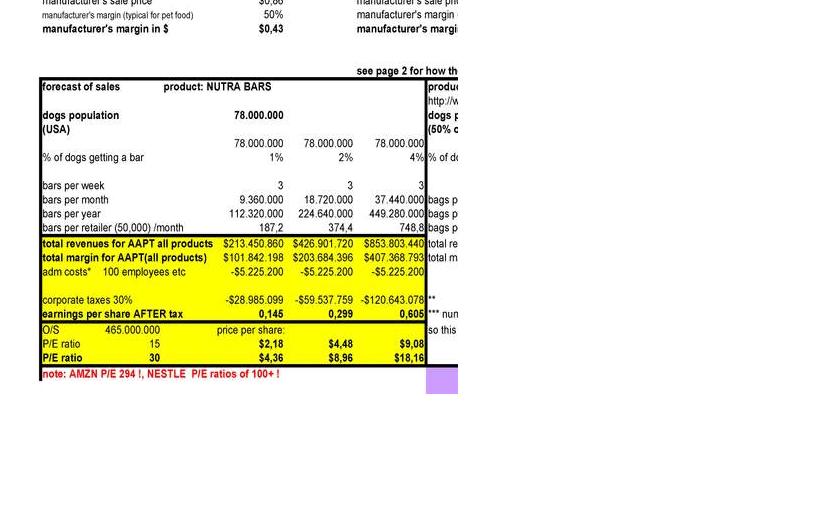 All American Pet Co Inc 500% ? 531145