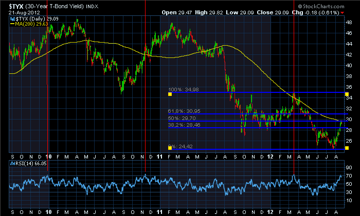 Antizykliker-Thread - v2.0 531295