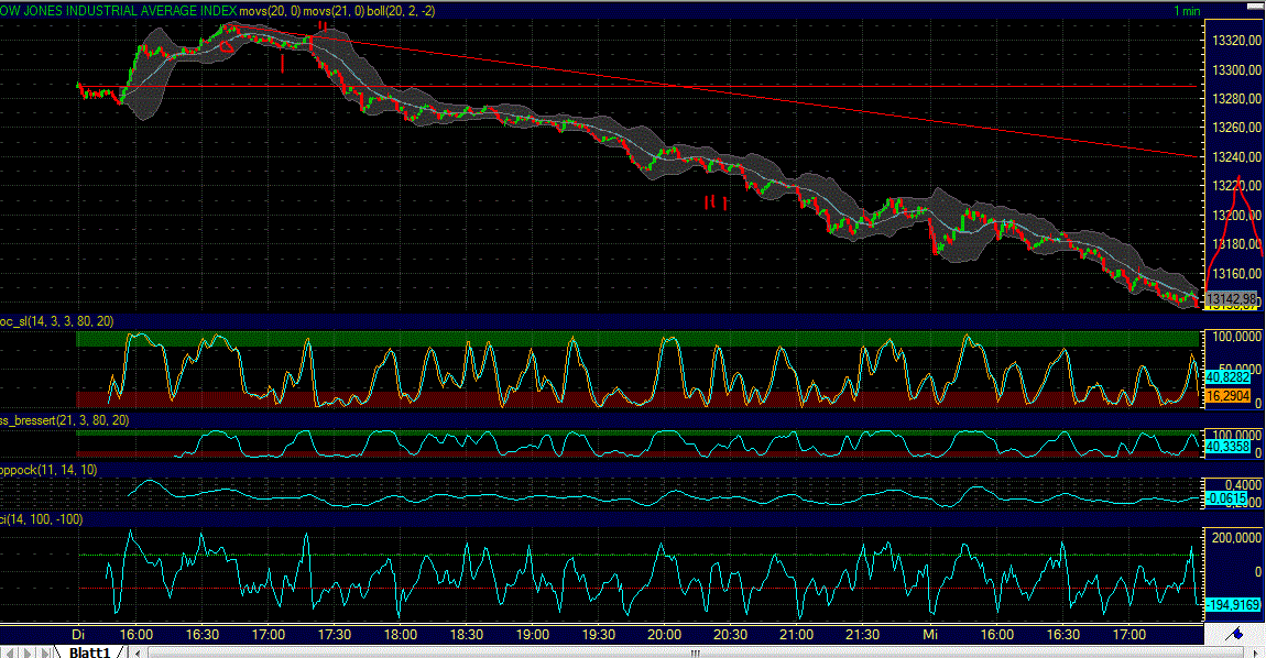 Elliott Wave DAX daily 531475