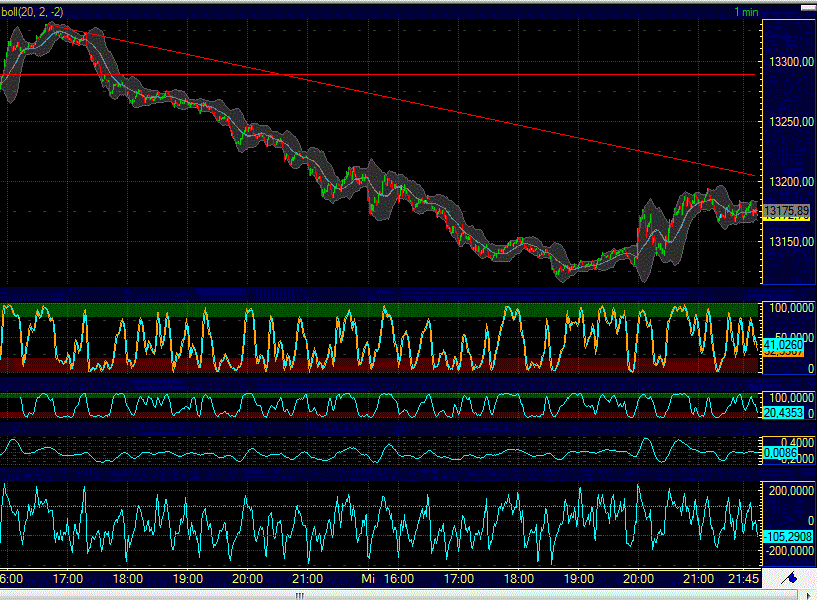 Elliott Wave DAX daily 531705