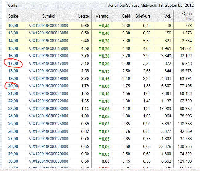 Indexhandel 2012 Rally trotz unzähligen Krisen? 531866