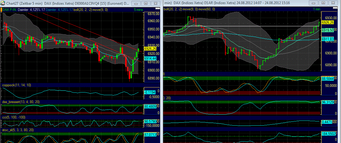 Elliott Wave DAX daily 532079