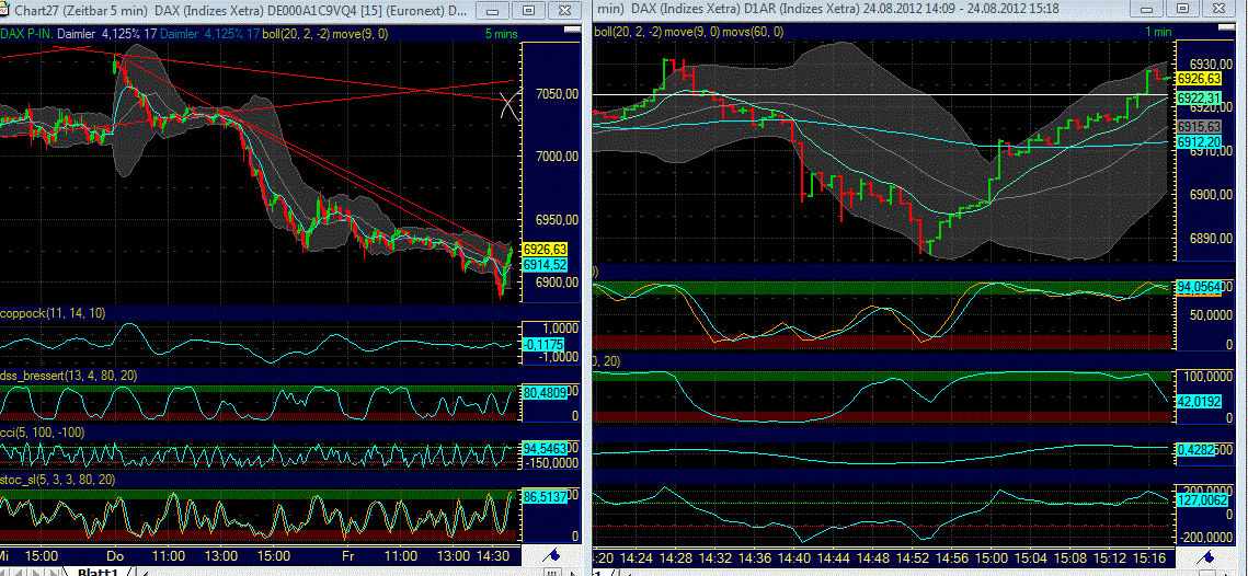 Elliott Wave DAX daily 532080