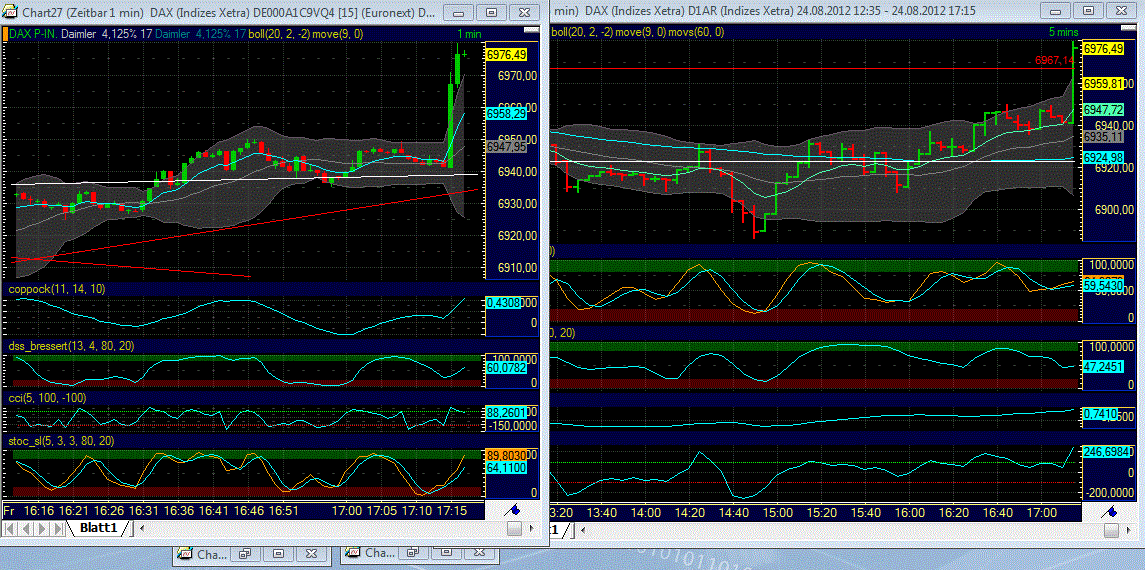 Elliott Wave DAX daily 532106