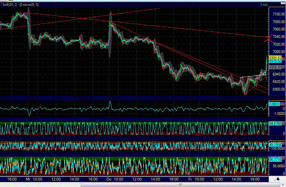 Elliott Wave DAX daily 532108