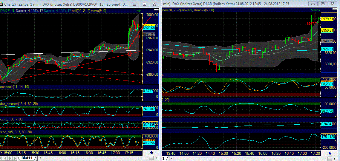 Elliott Wave DAX daily 532109