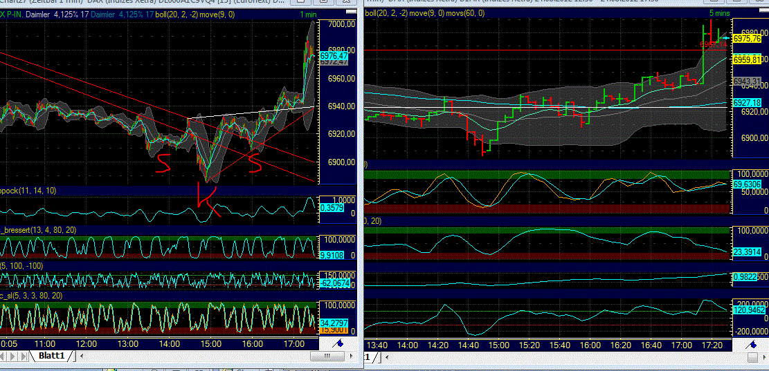 Elliott Wave DAX daily 532112