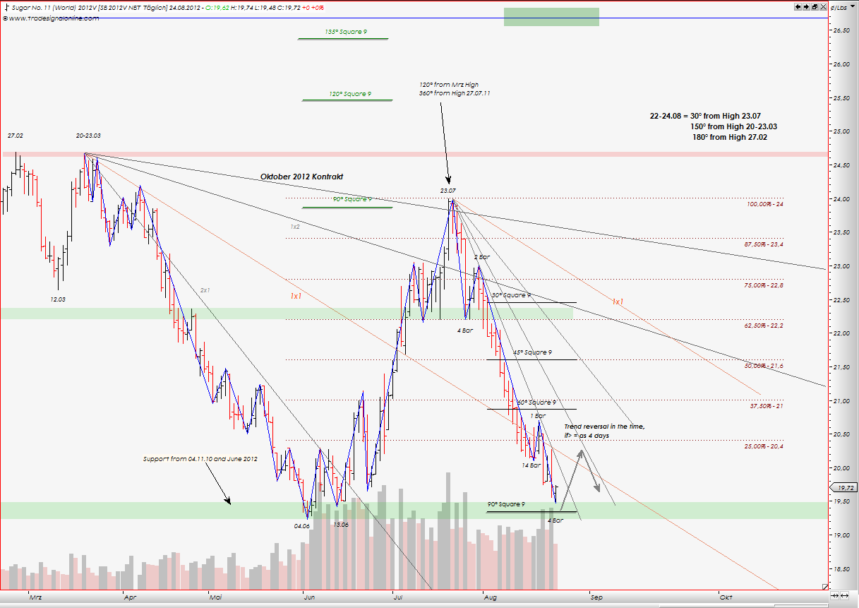 Die Zuckerhausse kommt 532277
