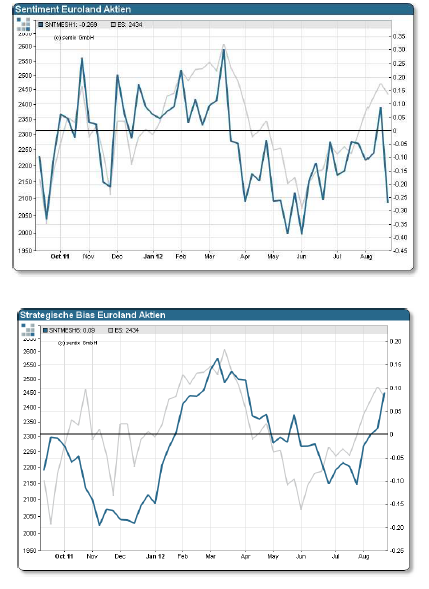 Antizykliker-Thread - v2.0 532369